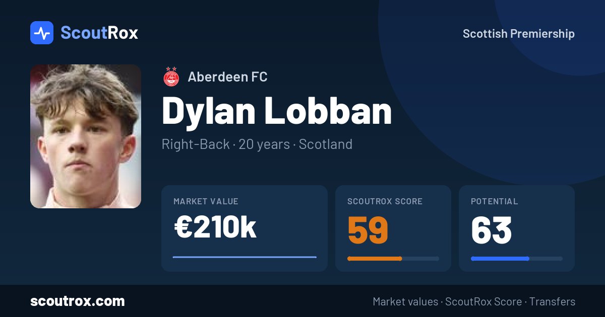 Dylan Lobban stats & market value