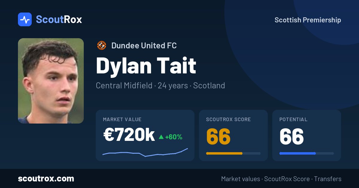 Dylan Tait stats & market value