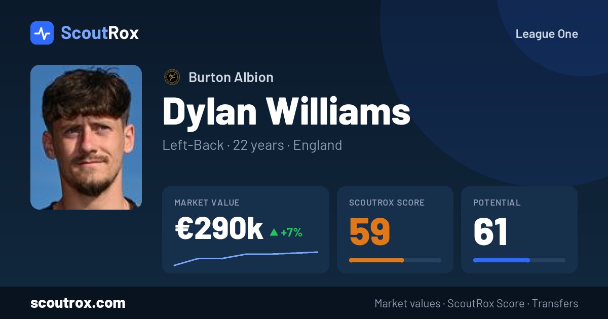 Dylan Williams stats & market value