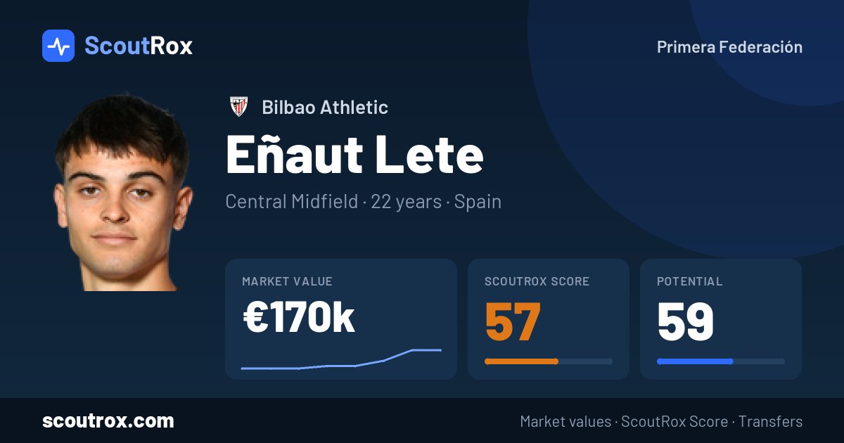 Eñaut Lete stats & market value