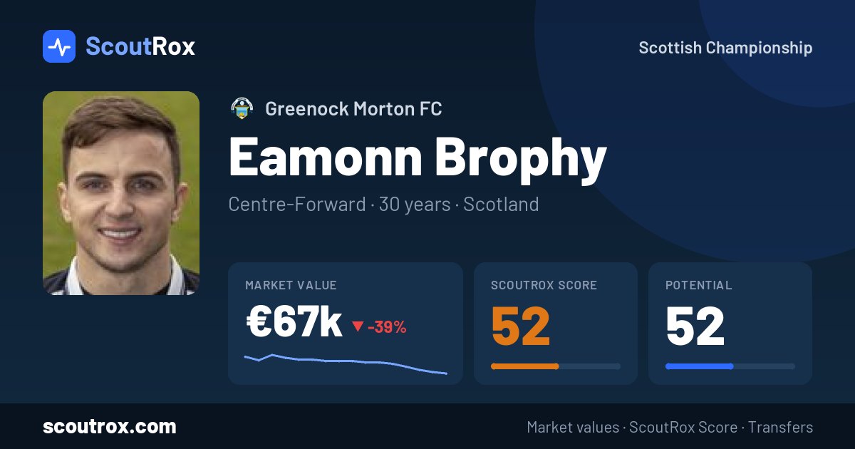 Eamonn Brophy stats & market value
