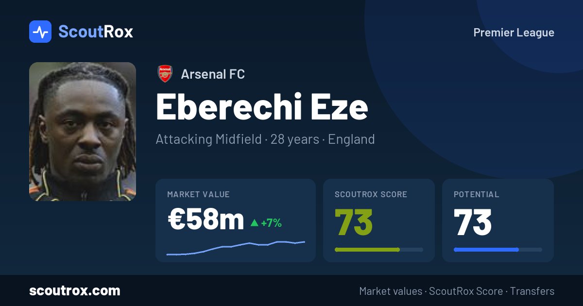 Eberechi Eze stats & market value