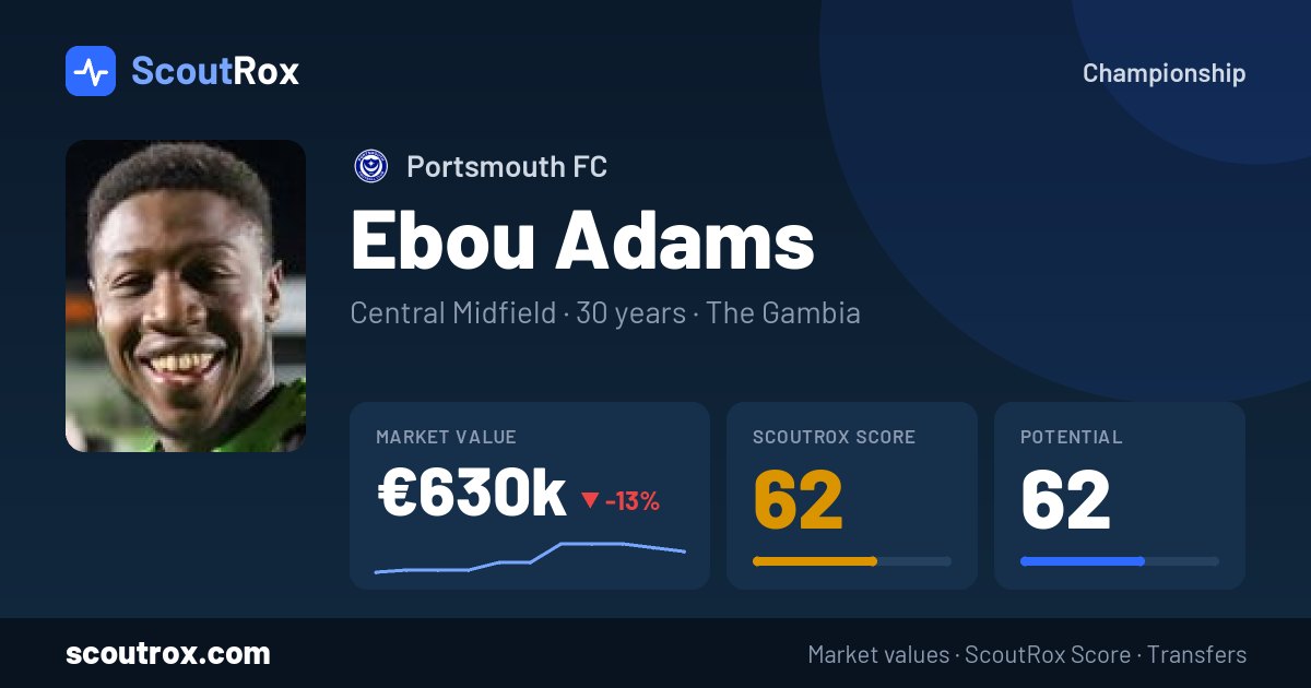Ebou Adams stats & market value