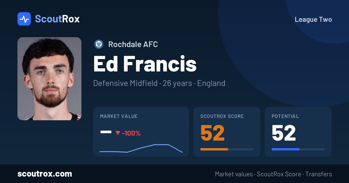 Ed Francis stats & market value