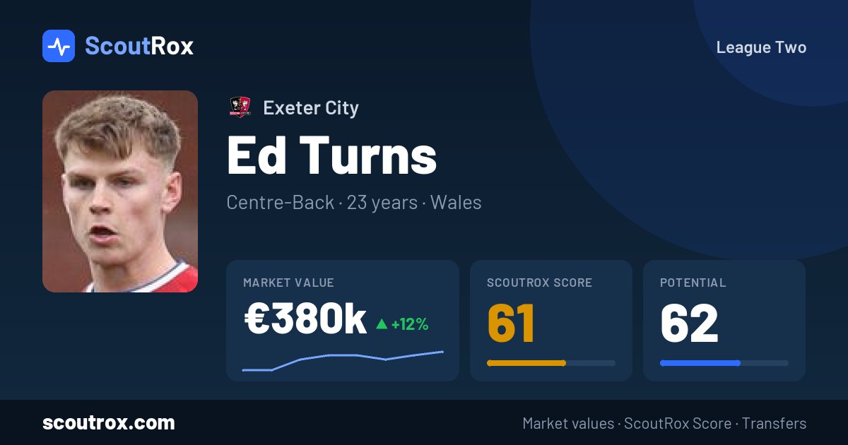 Ed Turns stats & market value