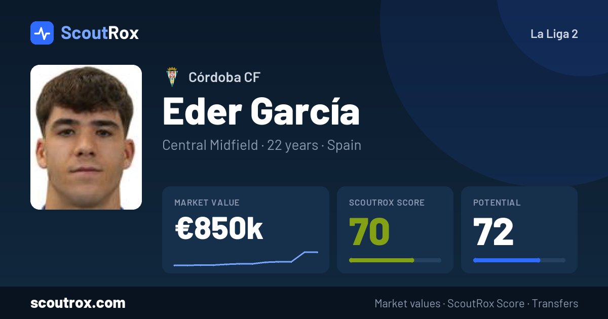 Eder García stats & market value