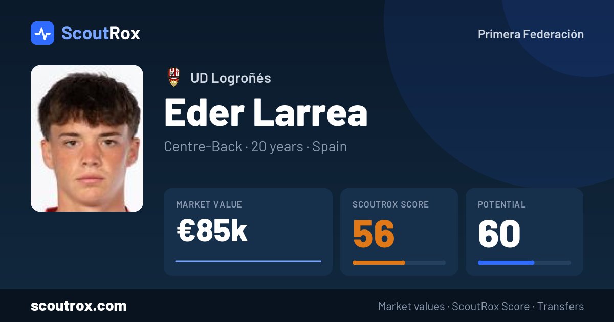 Eder Larrea stats & market value