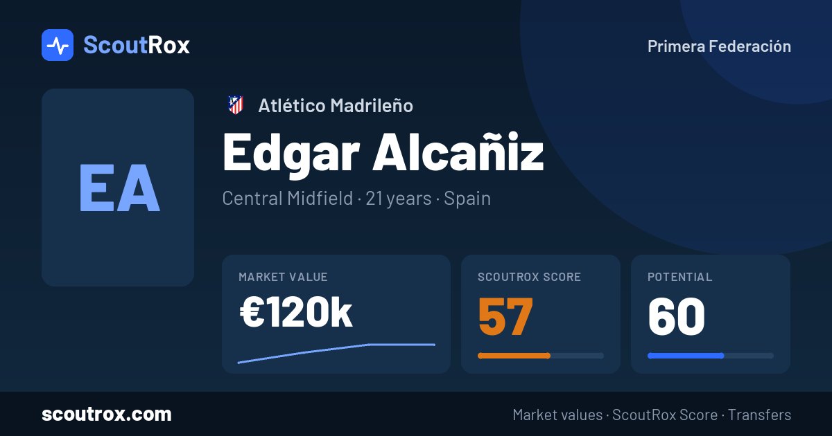 Edgar Alcañiz stats & market value