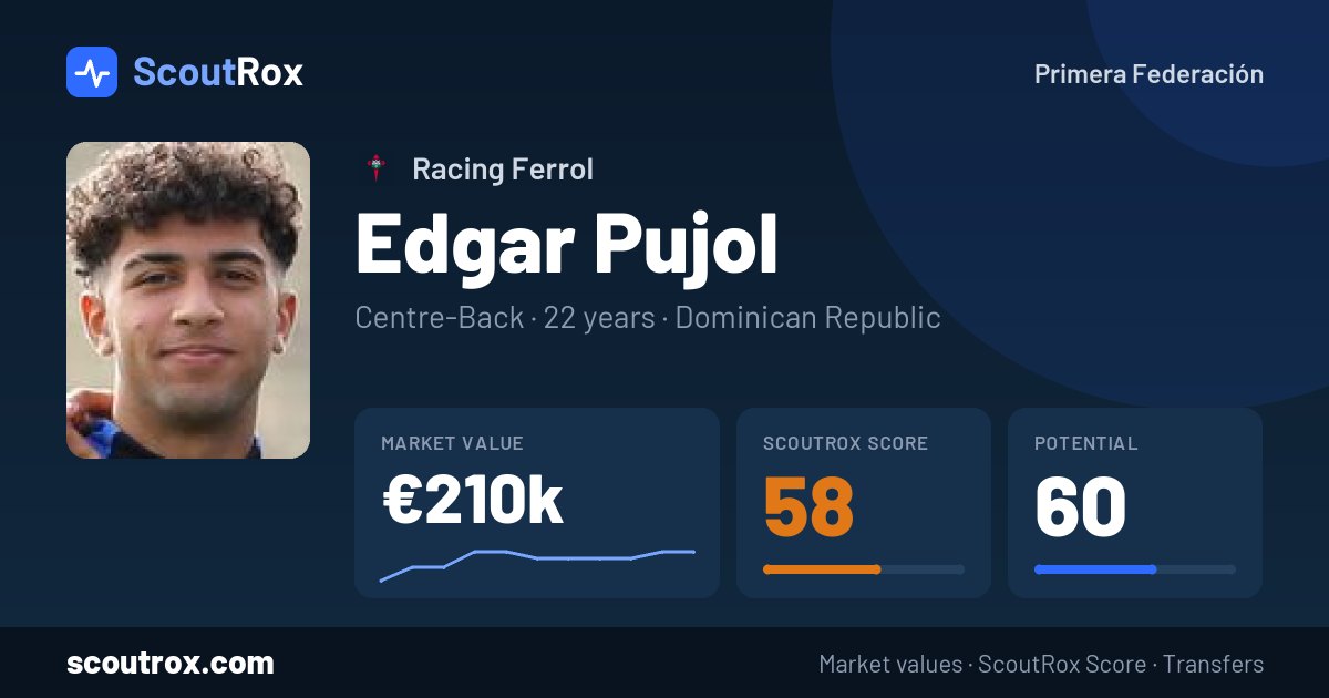 Edgar Pujol stats & market value