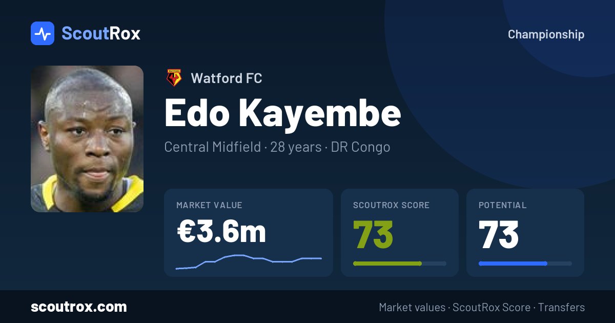 Edo Kayembe stats & market value