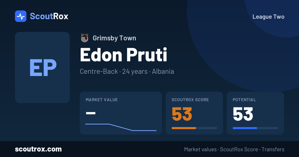 Edon Pruti stats & market value