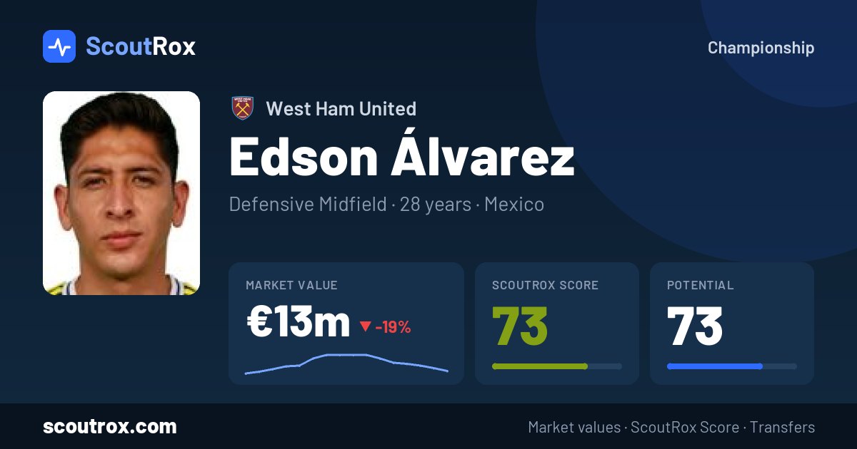 Edson Álvarez stats & market value