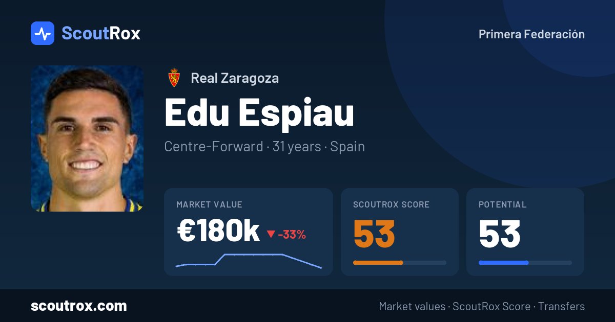 Edu Espiau stats & market value