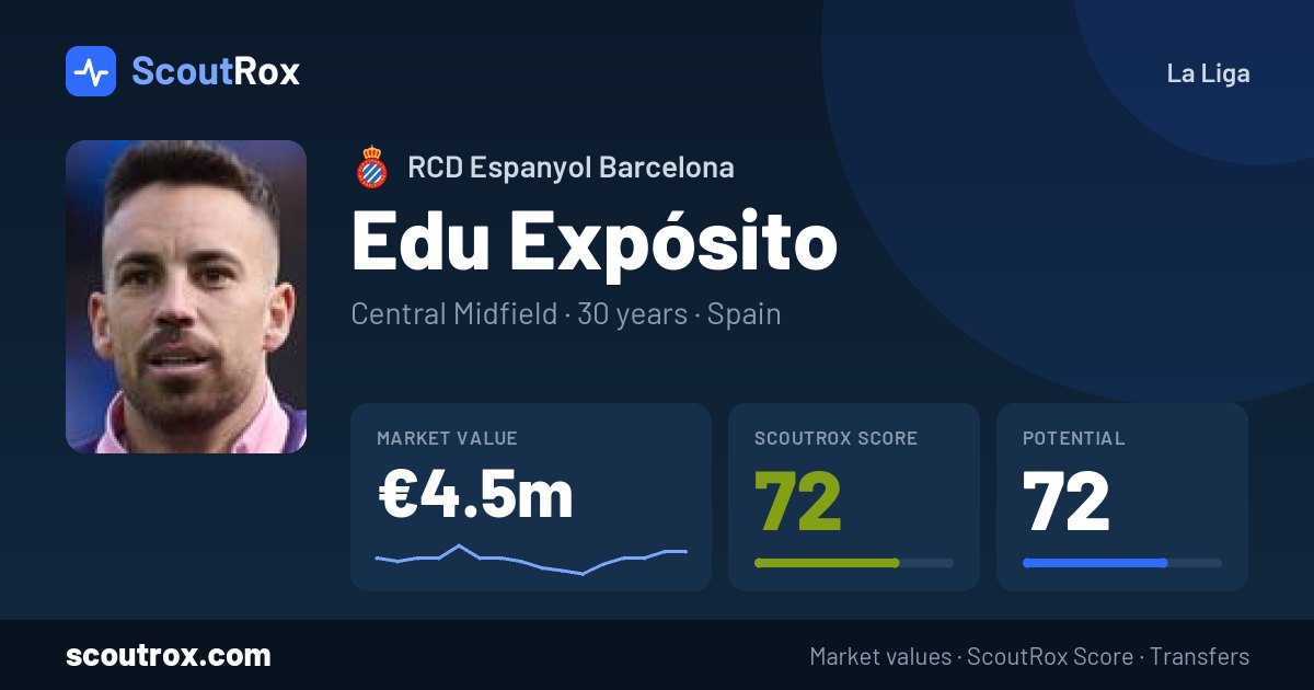Edu Expósito stats & market value