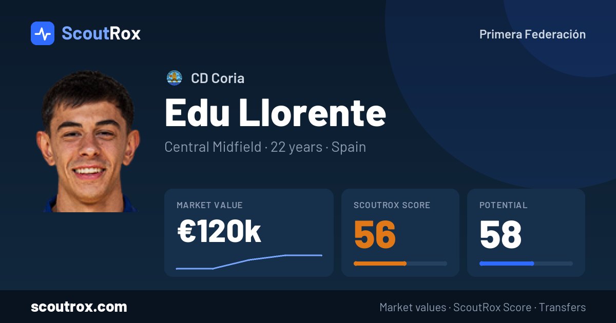 Edu Llorente stats & market value