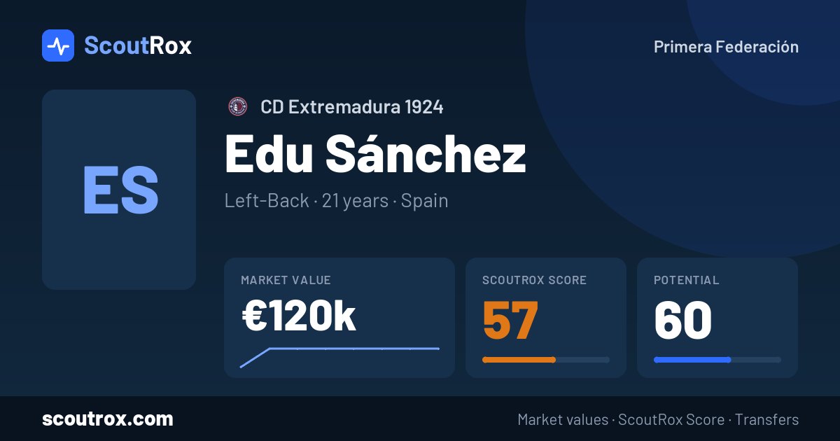 Edu Sánchez stats & market value