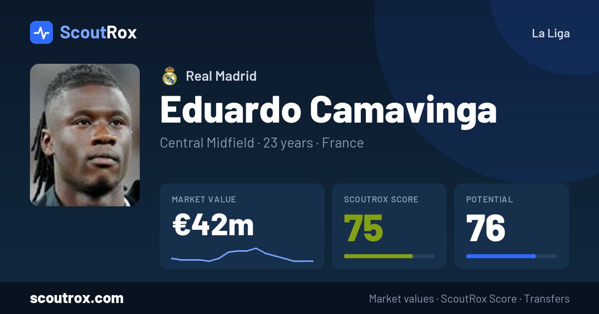 Eduardo Camavinga stats & market value