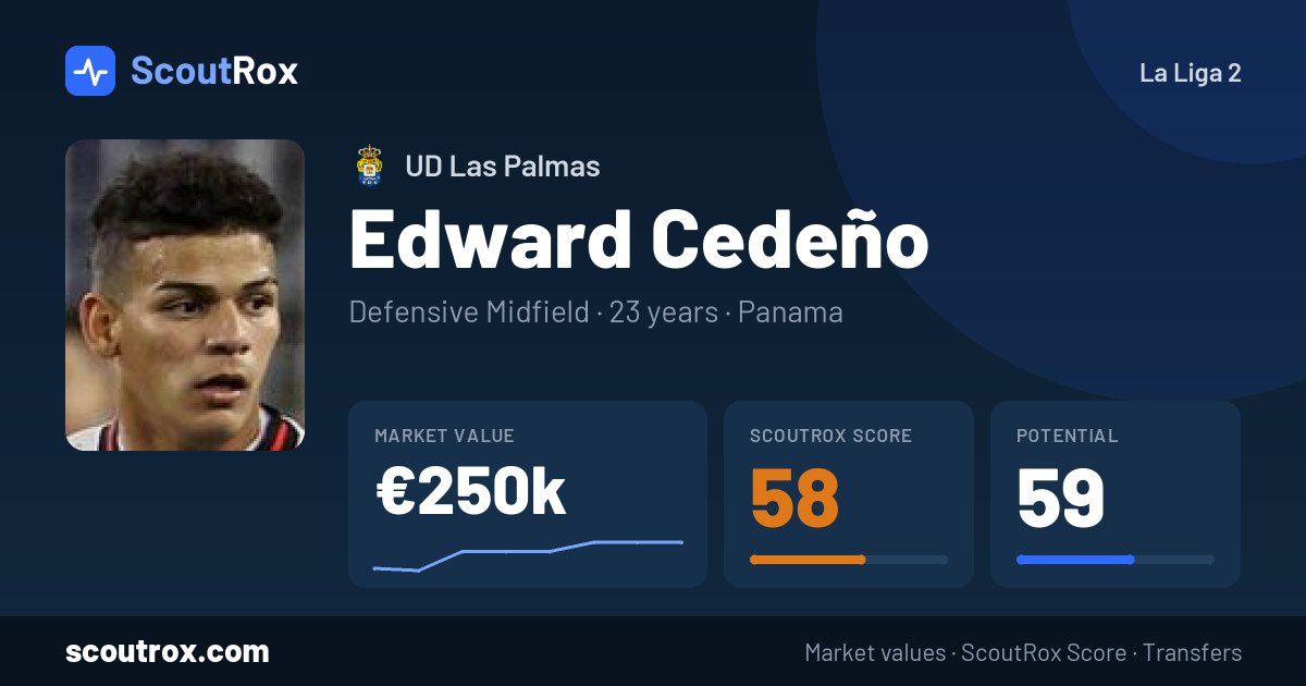 Edward Cedeño stats & market value