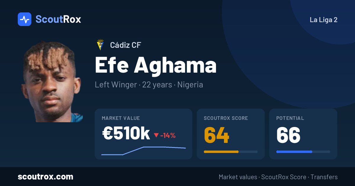 Efe Aghama stats & market value