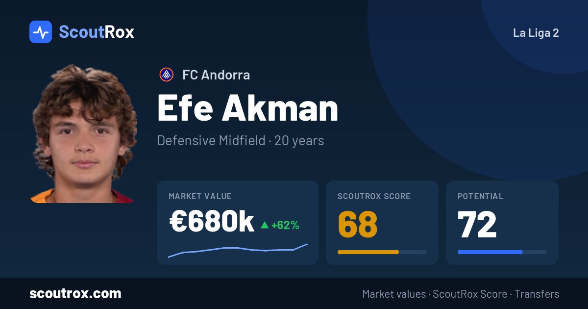 Efe Akman stats & market value