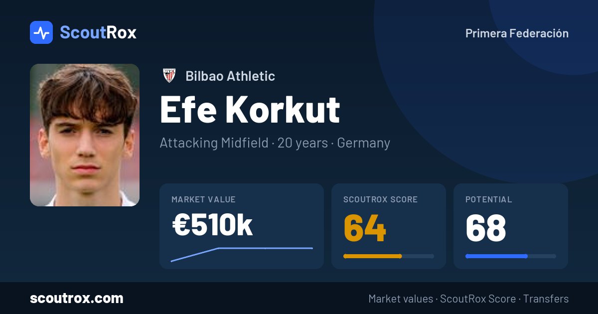 Efe Korkut stats & market value
