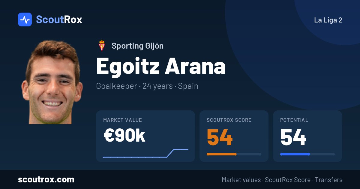 Egoitz Arana stats & market value