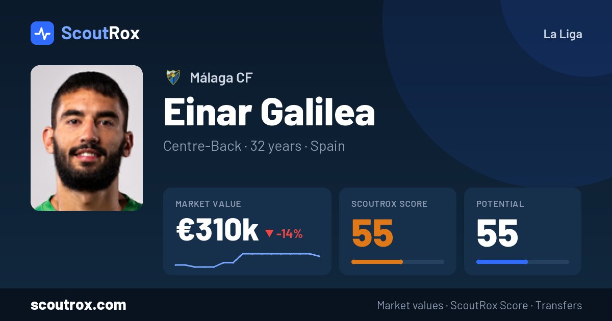 Einar Galilea stats & market value