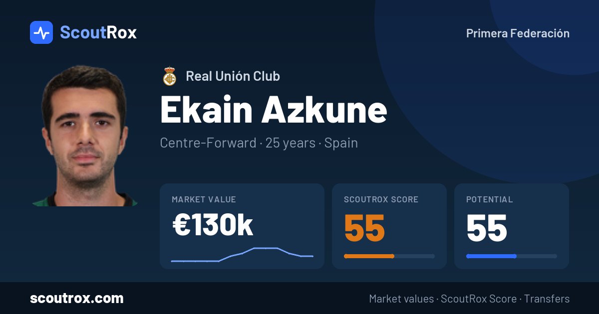 Ekain Azkune stats & market value