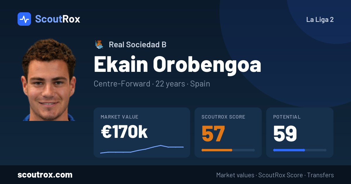 Ekain Orobengoa stats & market value