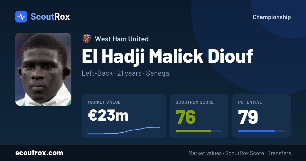 El Hadji Malick Diouf stats & market value
