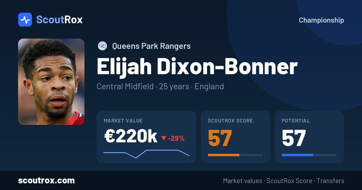 Elijah Dixon-Bonner stats & market value