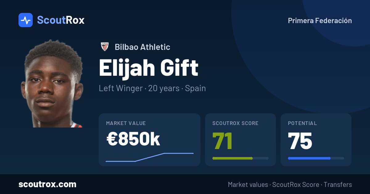 Elijah Gift stats & market value