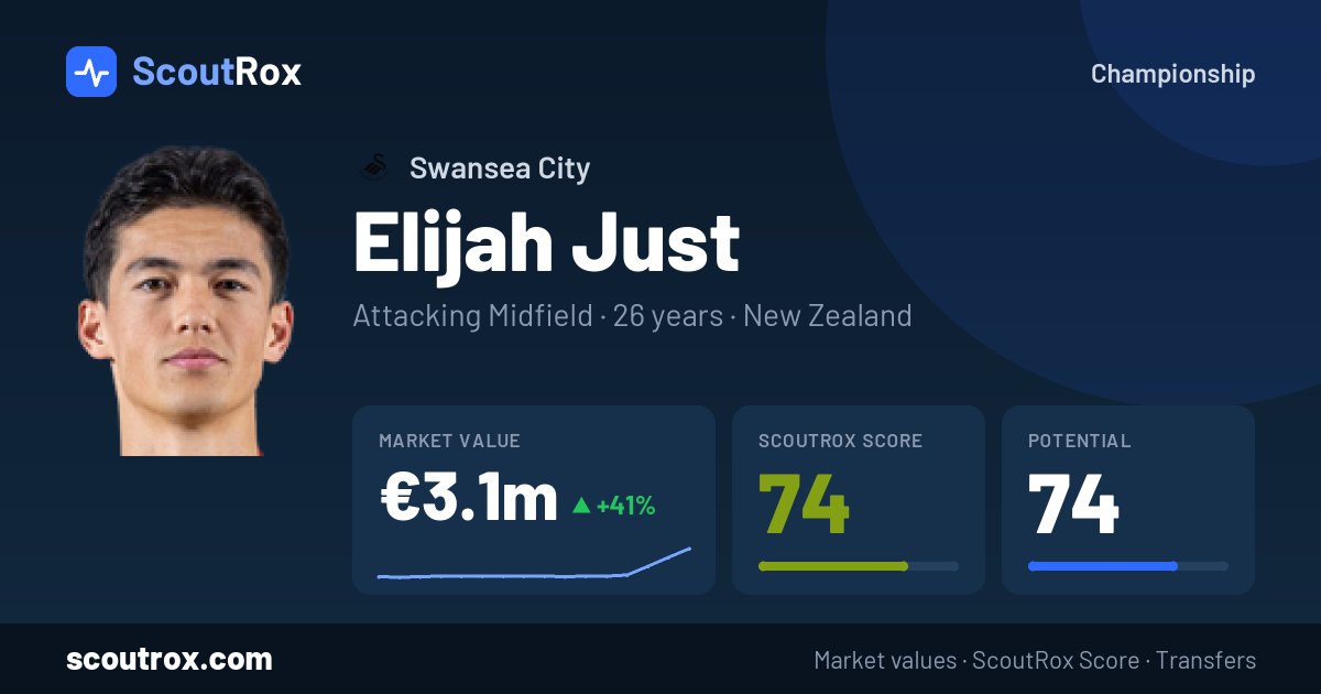 Elijah Just stats & market value