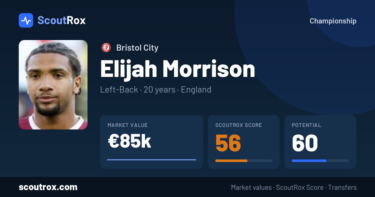 Elijah Morrison stats & market value