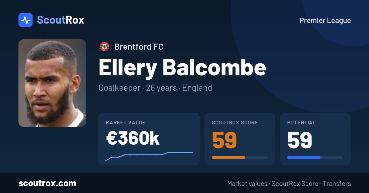 Ellery Balcombe stats & market value