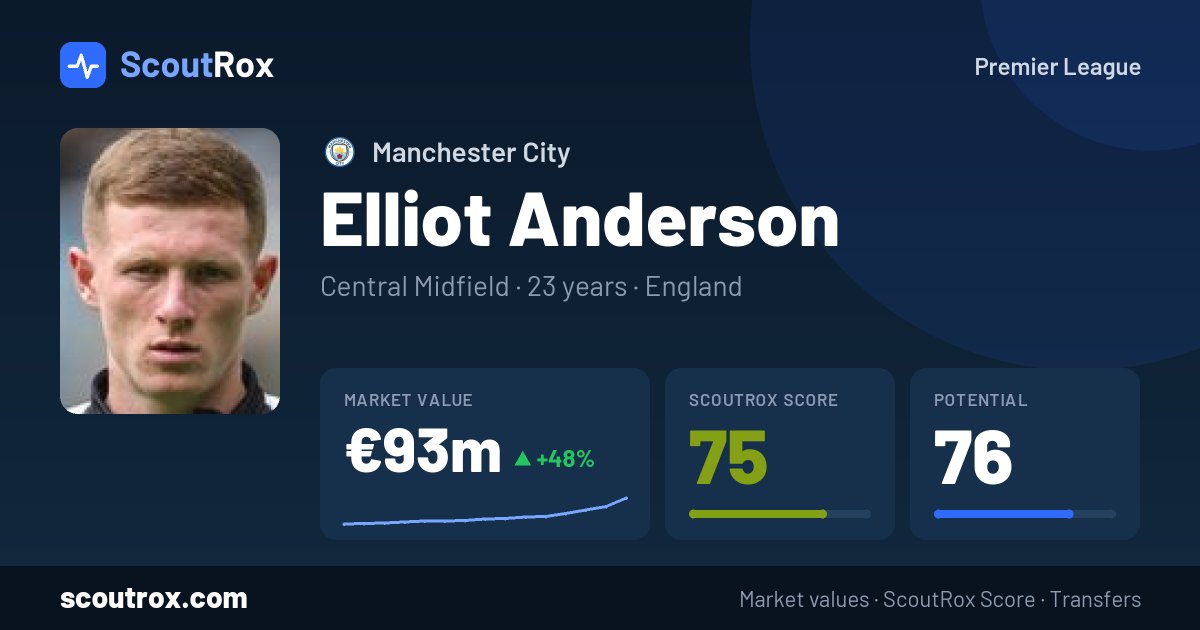 Elliot Anderson stats & market value