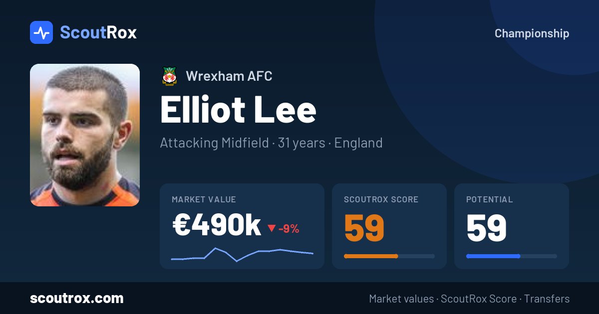 Elliot Lee stats & market value