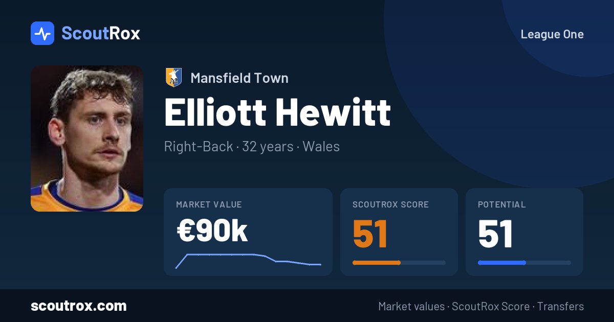 Elliott Hewitt stats & market value