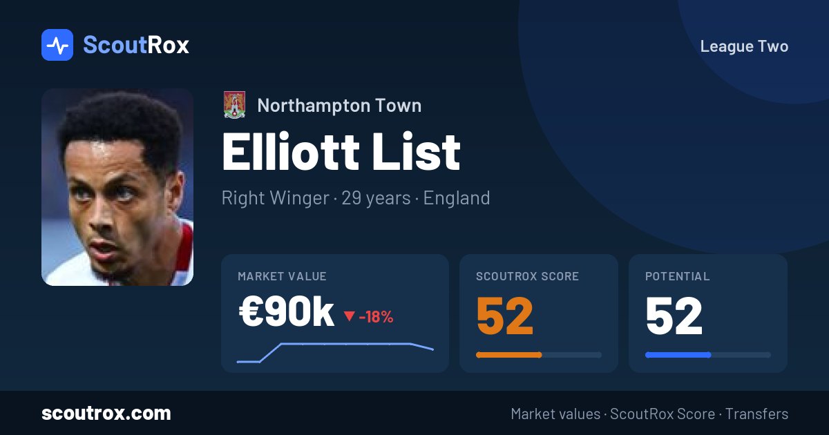 Elliott List stats & market value