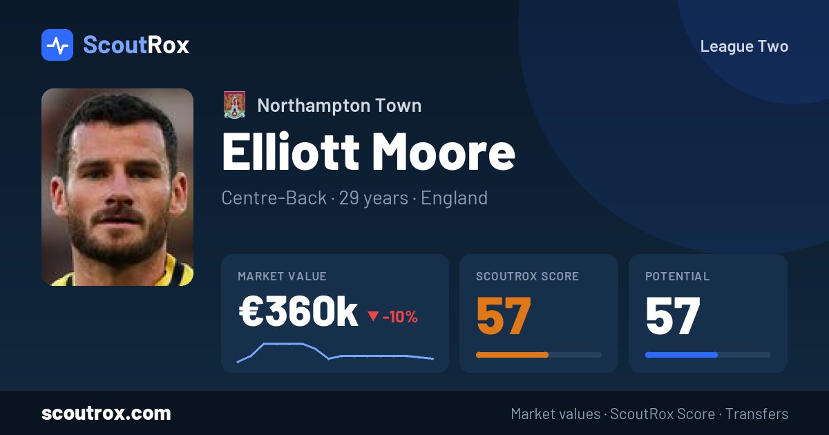 Elliott Moore stats & market value