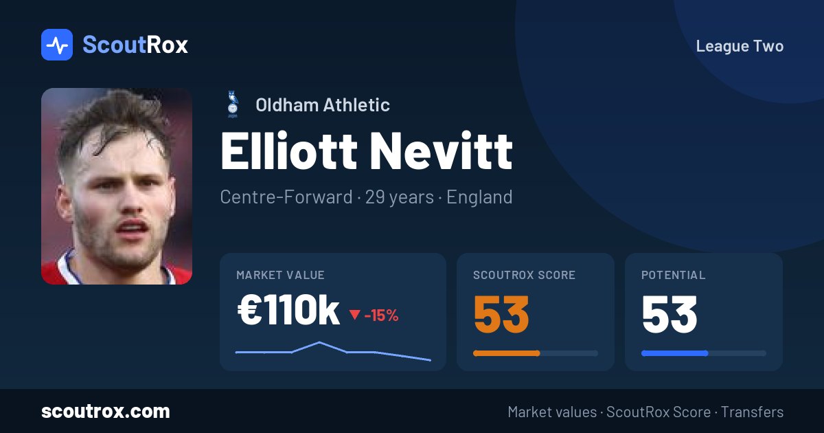Elliott Nevitt stats & market value
