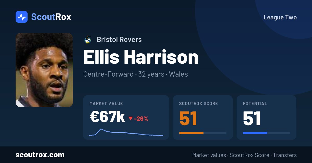 Ellis Harrison stats & market value