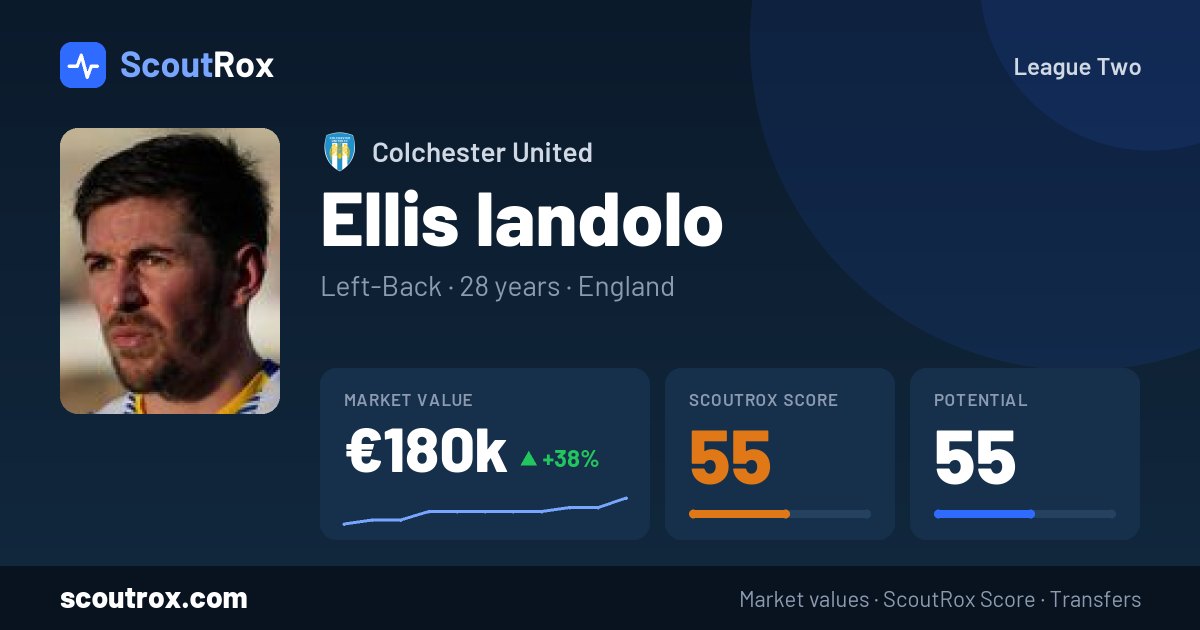 Ellis Iandolo stats & market value