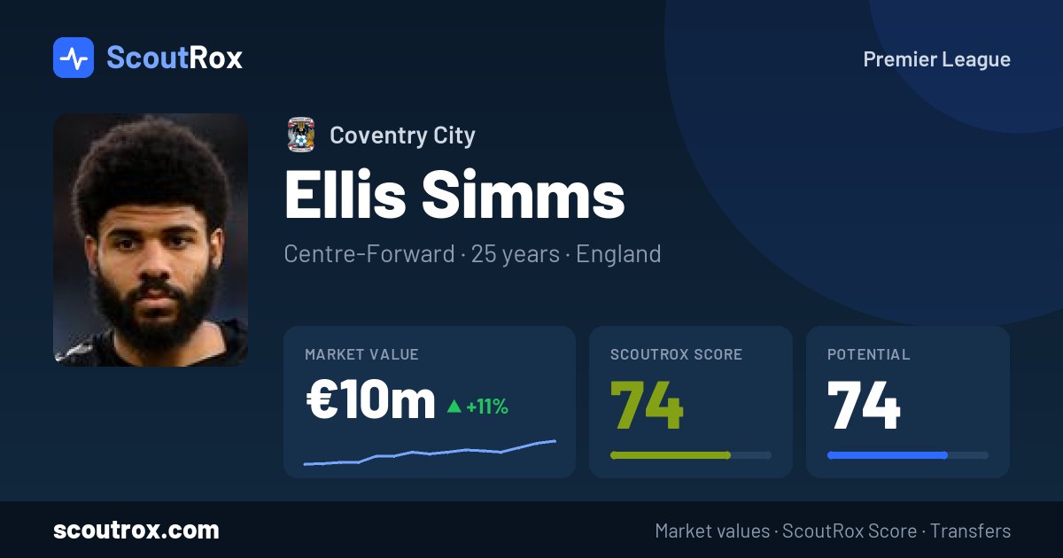 Ellis Simms stats & market value