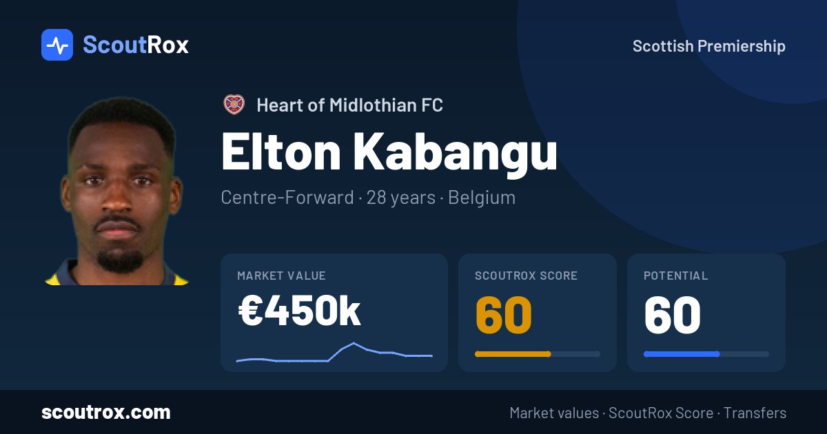 Elton Kabangu stats & market value