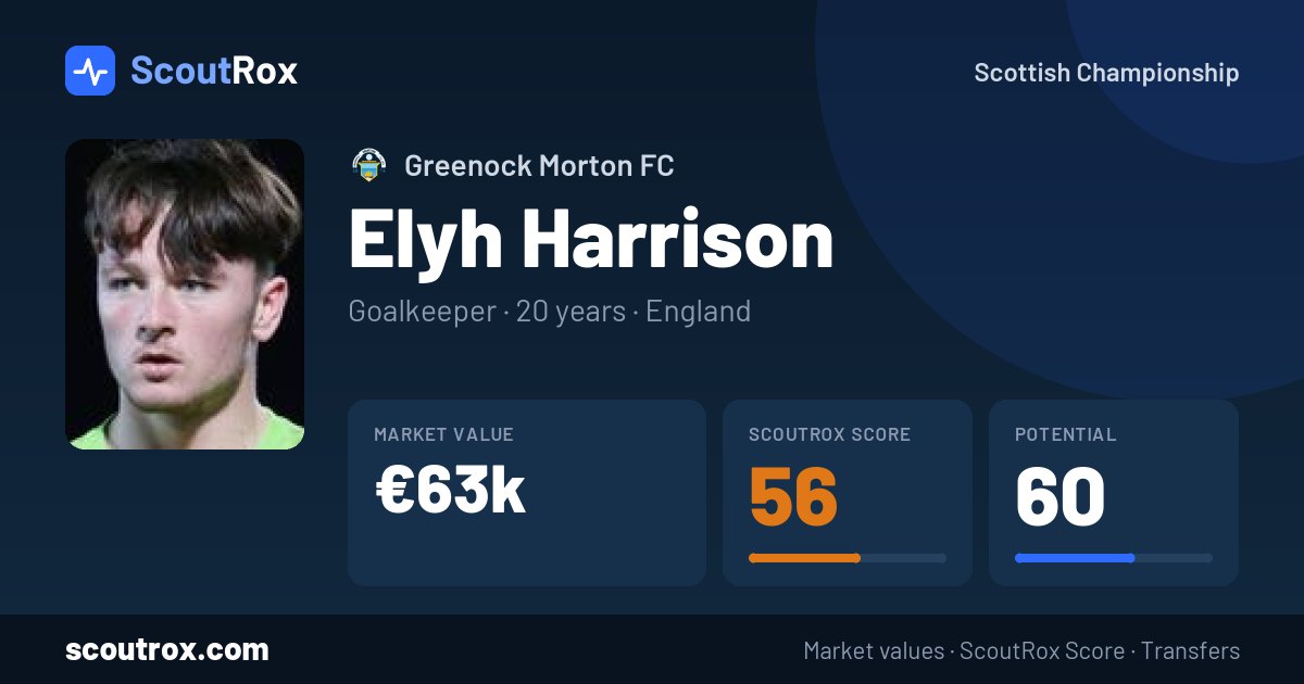 Elyh Harrison stats & market value