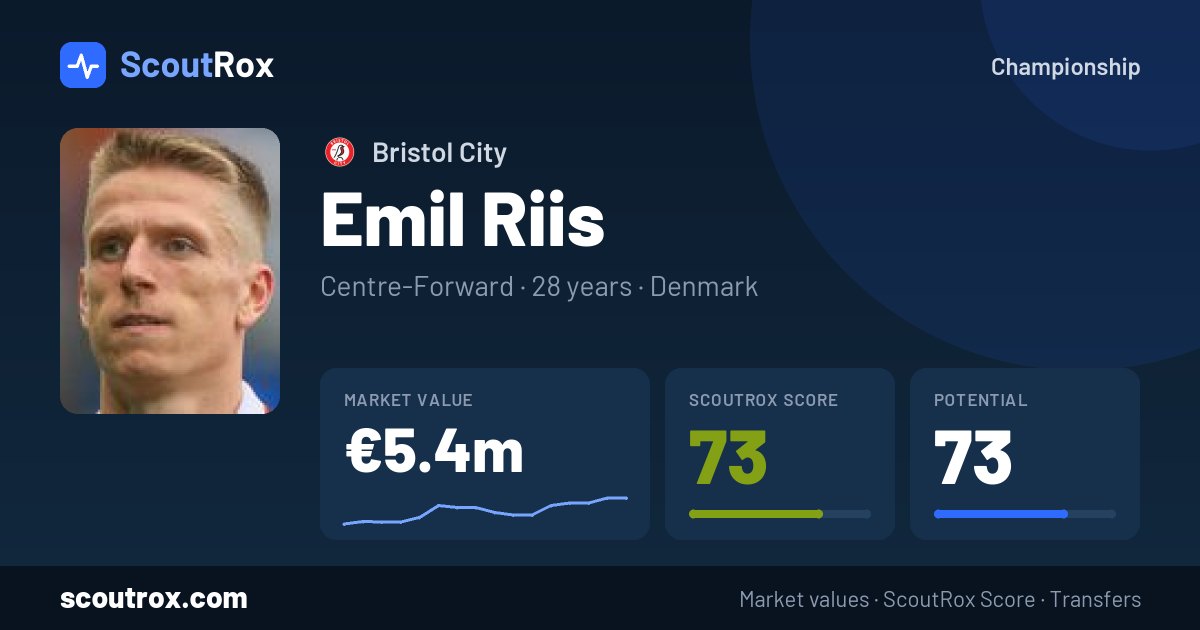 Emil Riis stats & market value