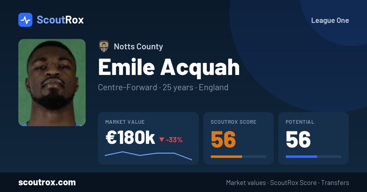 Emile Acquah stats & market value