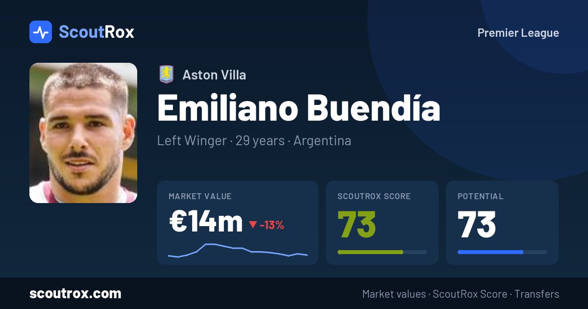 Emiliano Buendía stats & market value