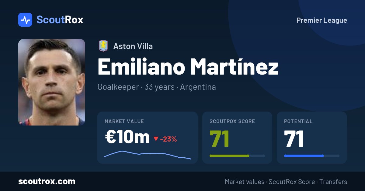 Emiliano Martínez stats & market value